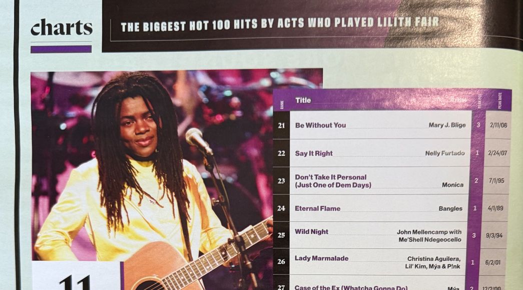 Do The Charts - October 2025 Bonus